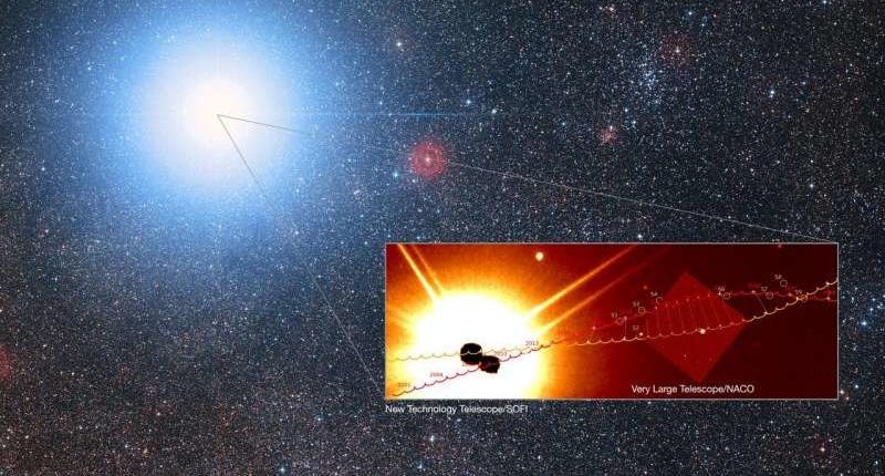 Astrônomos: em 2028, os terráqueos poderão ver os planetas do sistema Alpha Centauri 