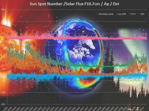 A agência espacial está lançando uma rede global para estudar os efeitos de um máximo solar