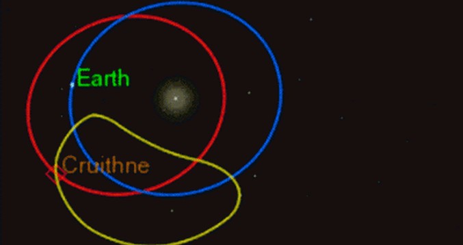Cruitney - o segundo satélite da Terra