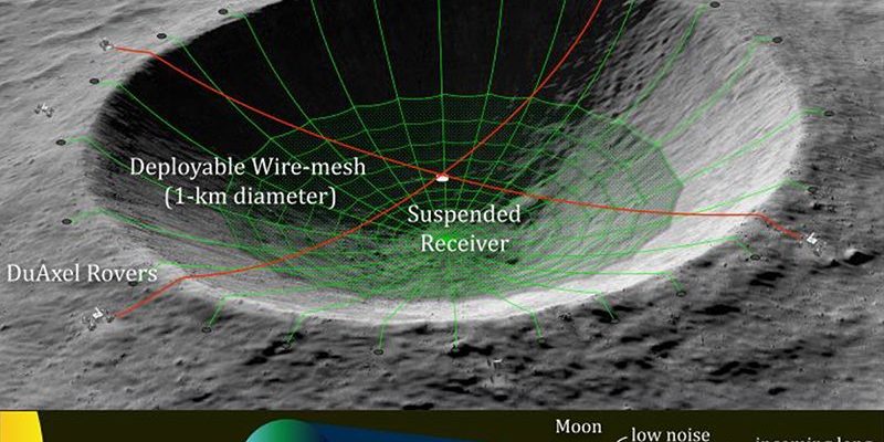 NASA revela projeto maluco para transformar uma cratera lunar em um radiotelescópio 