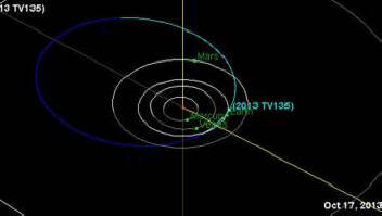 NASA quadruplicou o risco de cair na Terra