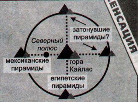 A posição geográfica do misterioso Monte Kailash