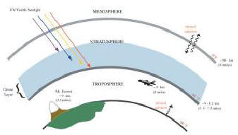 Por que um buraco de ozônio se formou sobre a Antártica?